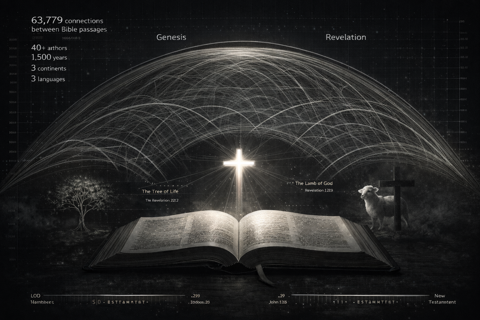 The Unity of Scripture and the Mind of God: Beyond Statistical Coincidence